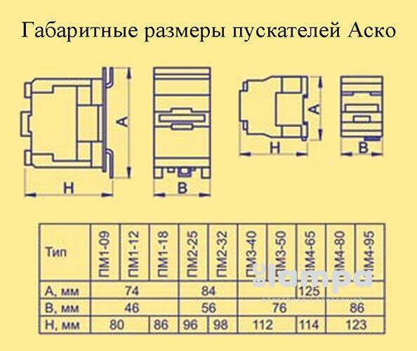 Магн.пуск. ПМ 3-40-11 (LC1-D4011) (Q7 380B)